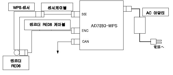 휠 벡터 센서 시스템도