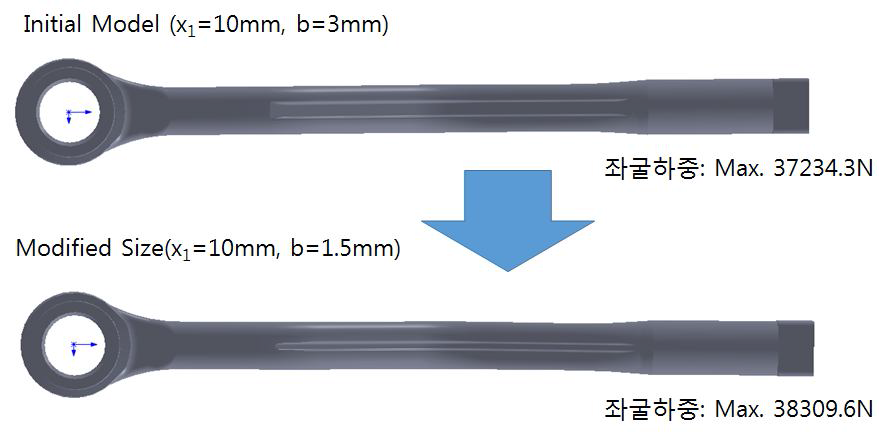 Compared with different key size model