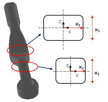 Design Variable of Aluminum OTR