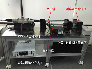 RWS 부하성능 시험기