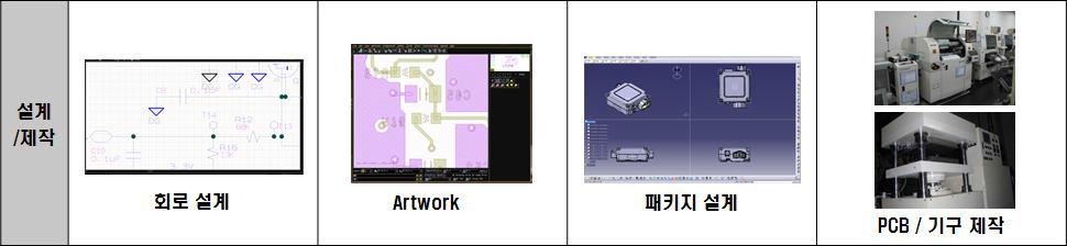 RWS ECU 설계/ 제작 과정