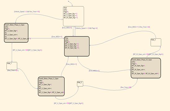 Motor power U.V.W fault용 Stateflow block