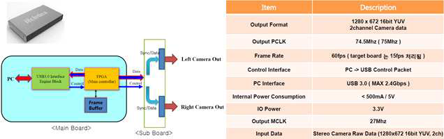 Virtual Sensor 컨셉 및 HW 스펙