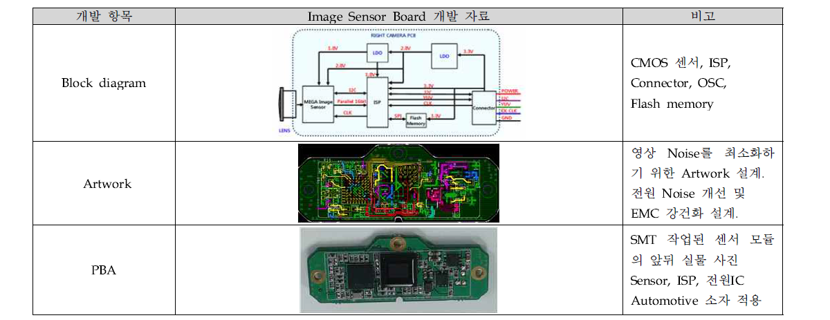 Sensor board 개발 과정