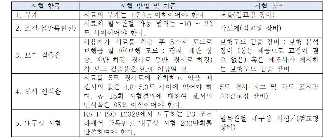 본 연구에서 제시하는 스마트 기능 시험항목