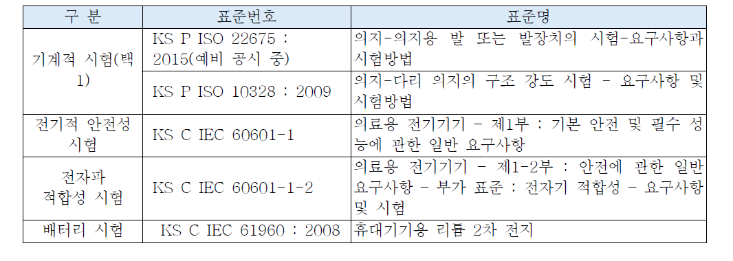 하퇴의지 시험항목