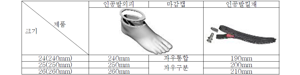 인공발외피의 사이즈구분