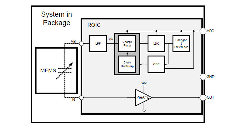 MEMS 마이크로폰 ROIC의 block diagram