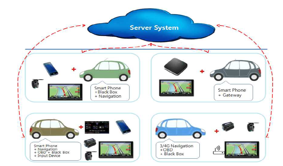 U-Link Framework 개념도