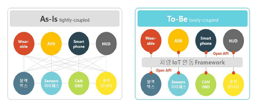 U-Link 프레임워크의 효과