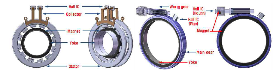 Torque sensor(좌), Angle sensor(우)