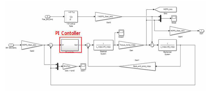 MDPS 모터 Simulink 모델