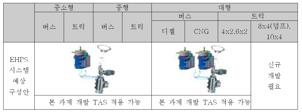 타 차종 수평 전개 방안