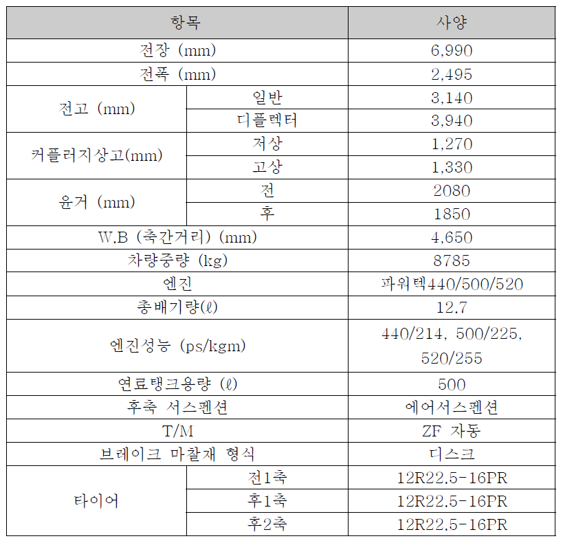 6x2 Tractor 대형 차량 상세 사양