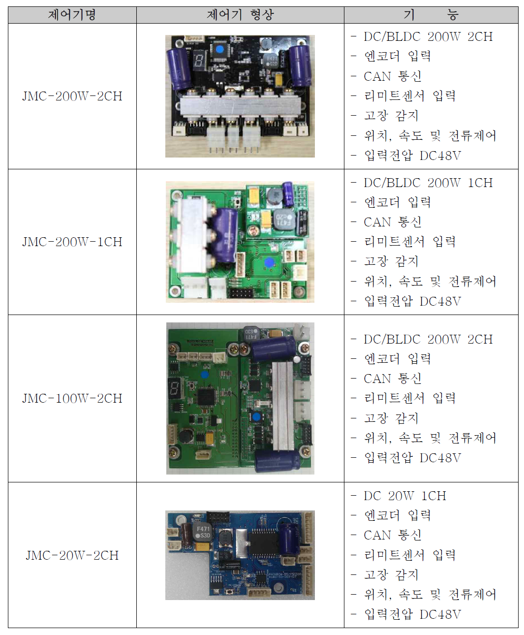 구동 제어기