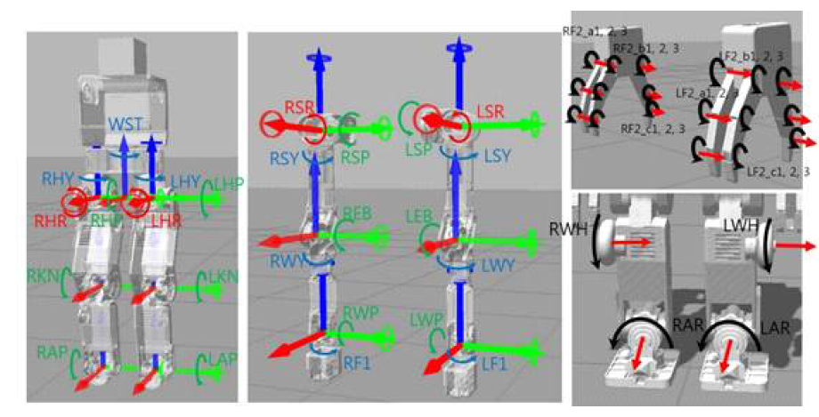 인간형 로봇의 시뮬레이션 모델 및 관절 좌표계