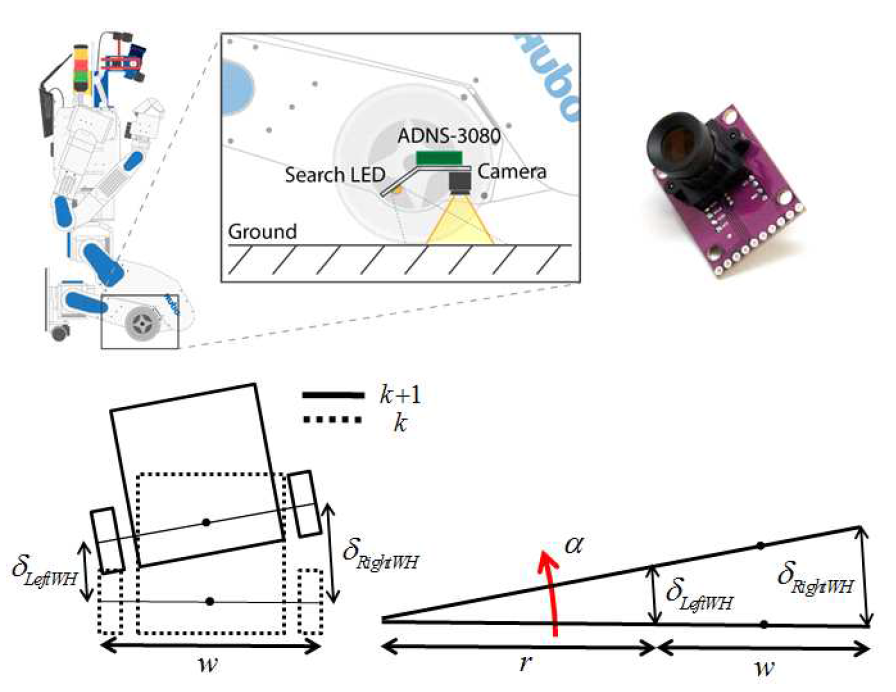 DRC-HUBO+에 부착한 Optical flow 센서와 자기 상태 추정 모델