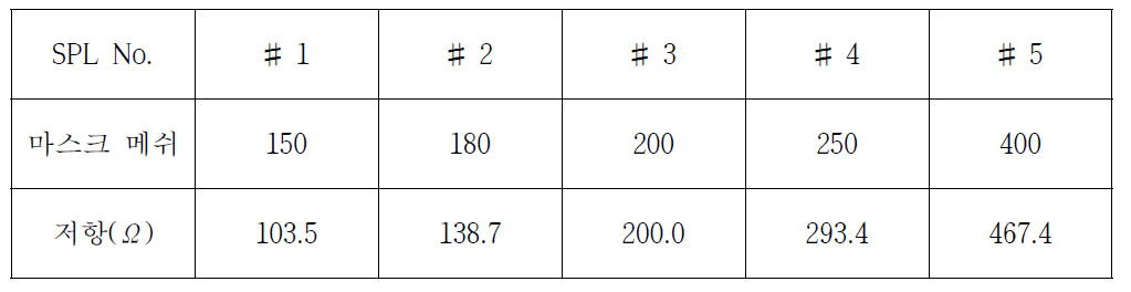 마스크 메쉬에 따른 박막 저항 변화