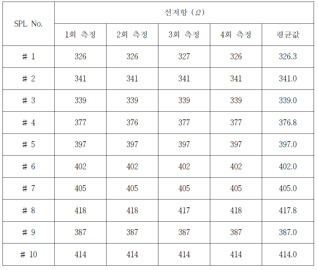 버스전극간 선저항 측정