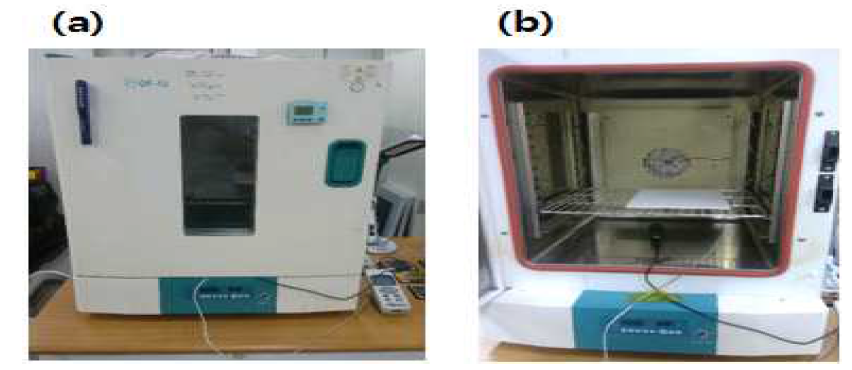산소농도 변화 측정 사진(a) 측정 사진, (b) 챔버 내부 사진
