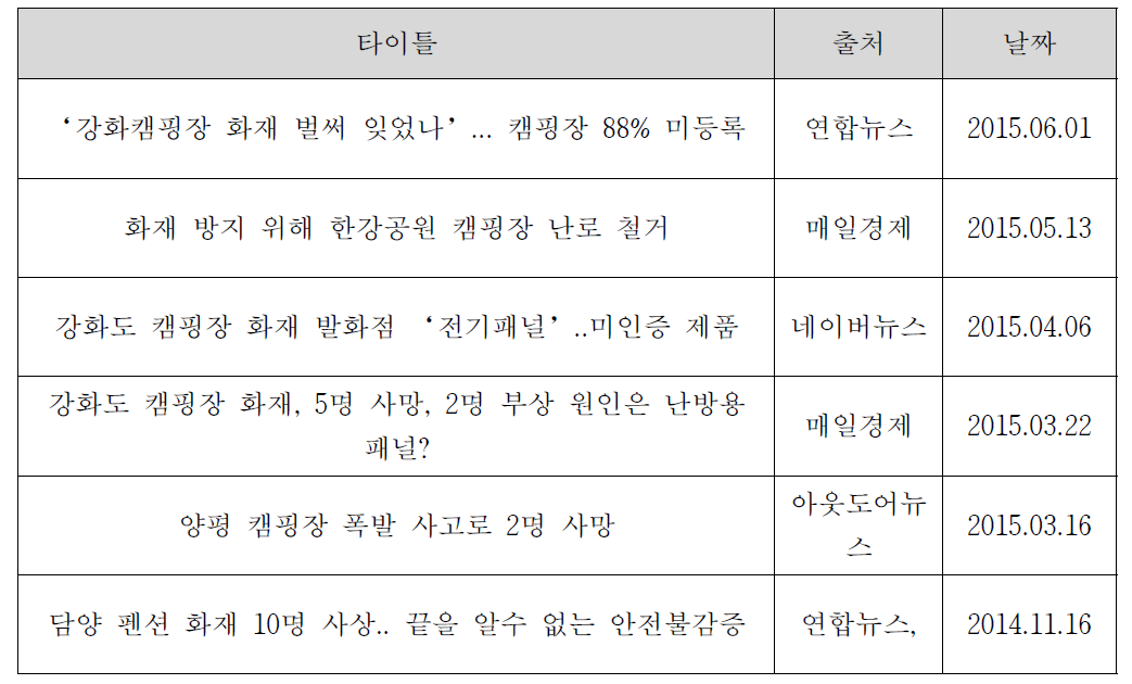 캠핑장 화재 사건 언론보도