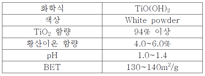 메타티탄산 물성 기준