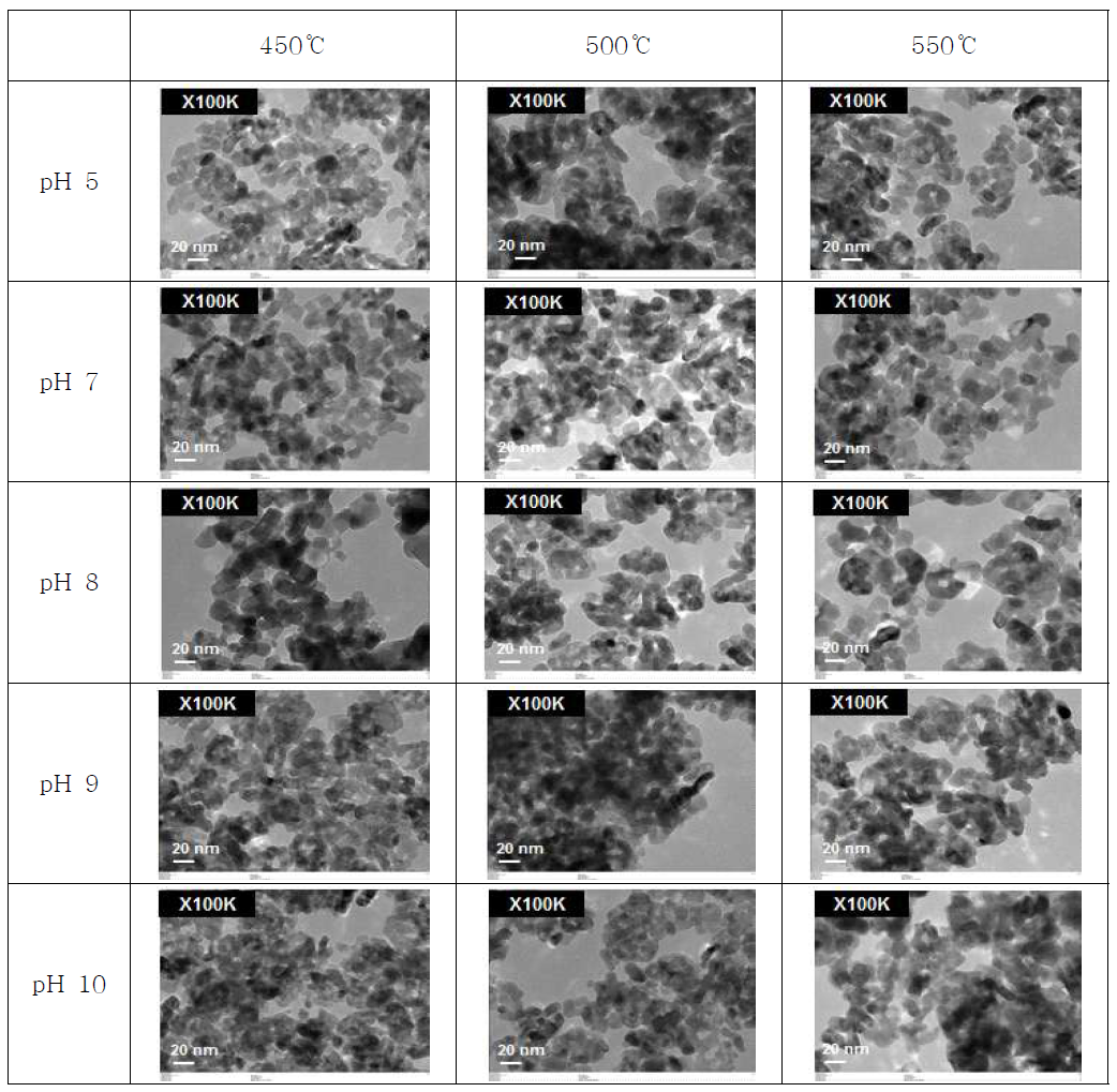 pH 및 열처리 온도 조건별 TEM 이미지