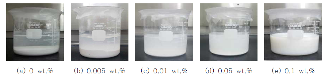 분산제 함량에 따른 침강 테스트