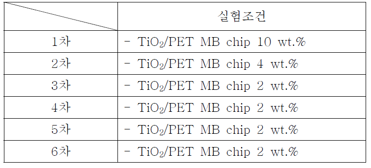 기능성 MB chip 제조평가