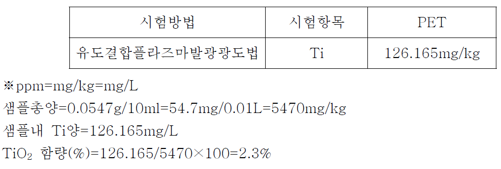 TiO2/PET 복합체의 ICP