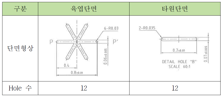 동일단면내 방사노즐 단면형상 및 Hole수