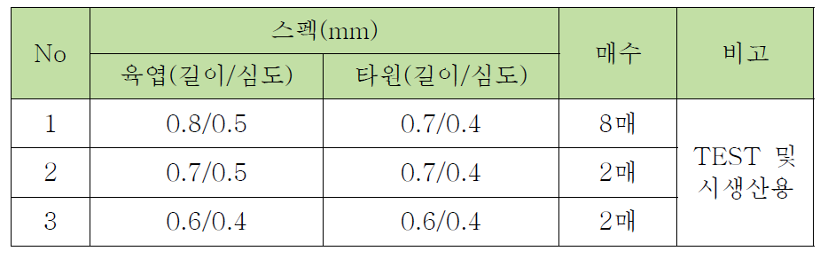 TEST용 방사노즐 발주 내역