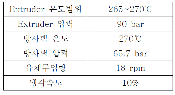 기초방사 테스트 결과