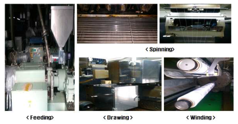 TiO2/PET 섬유소재 제조용 방사공정