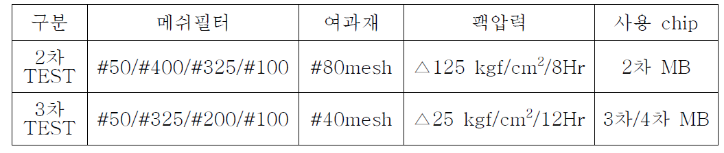 방사평가용 팩 구성에 따른 압력변화 내역