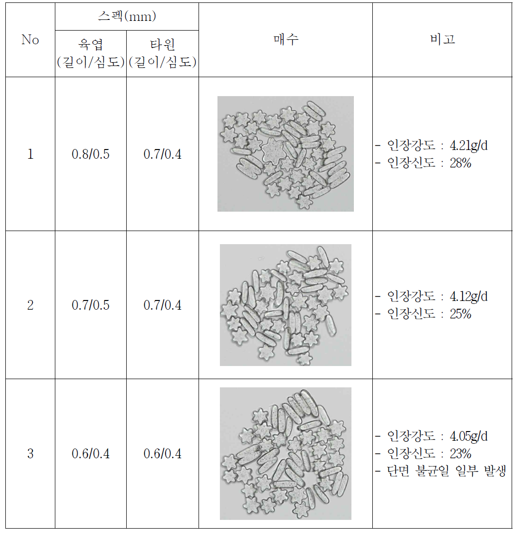 방사노즐 평가결과