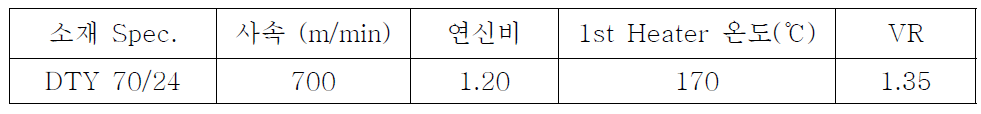 TiO2/PET 가연사 최적 가공조건