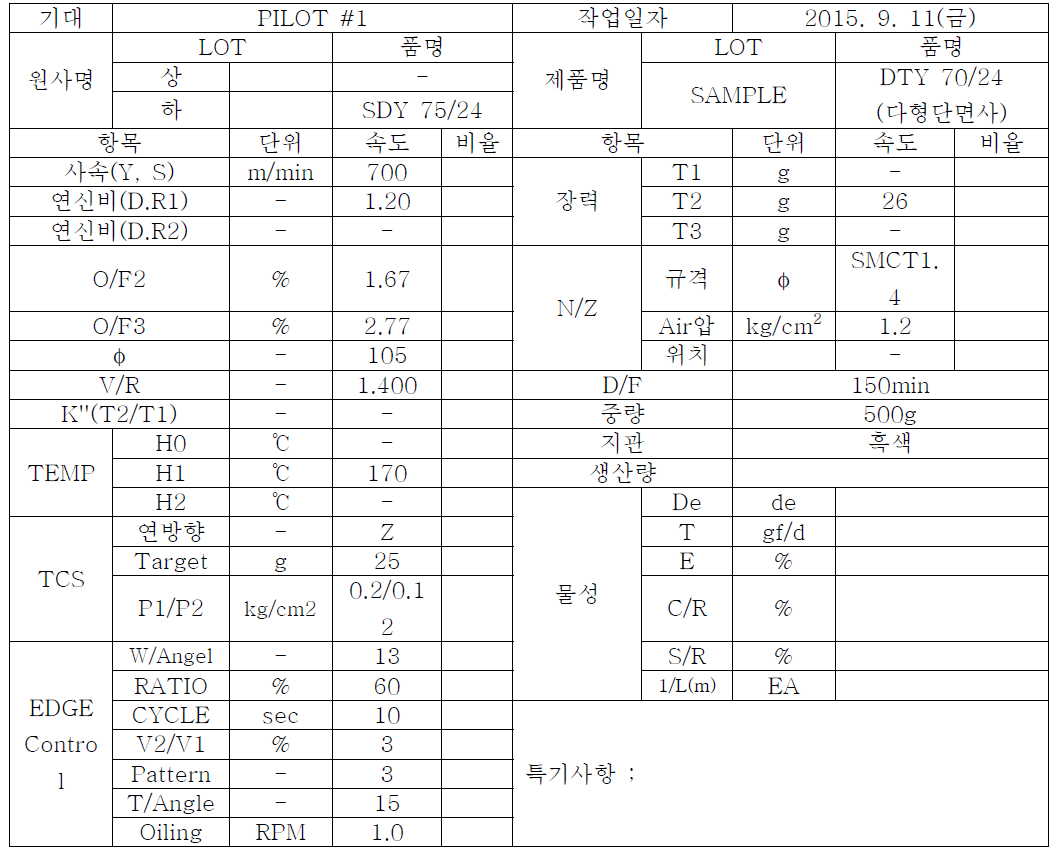 MURATA 33H DTY 시생산 조건