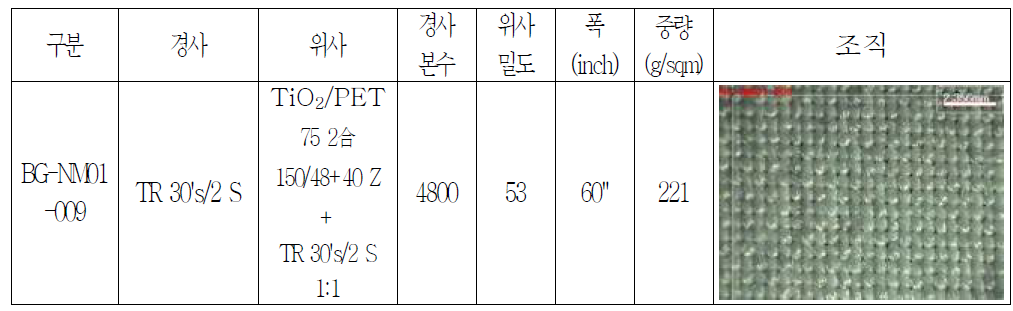 9차 시제직건 세부 Spec.