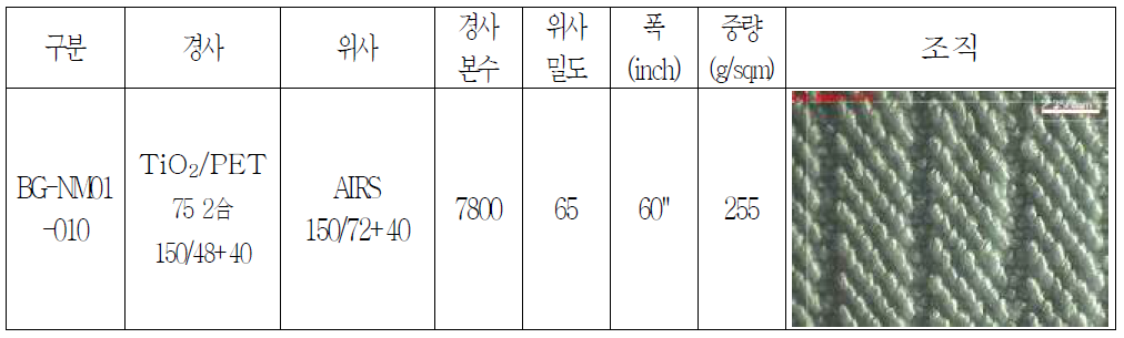 10차 시제직건 세부 Spec.