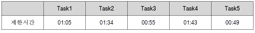태스크 제한시간
