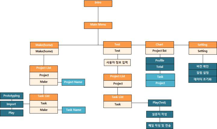 Information Architecture