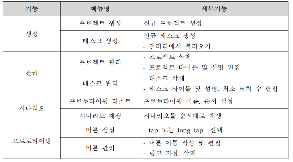 Make 모듈 세부기능