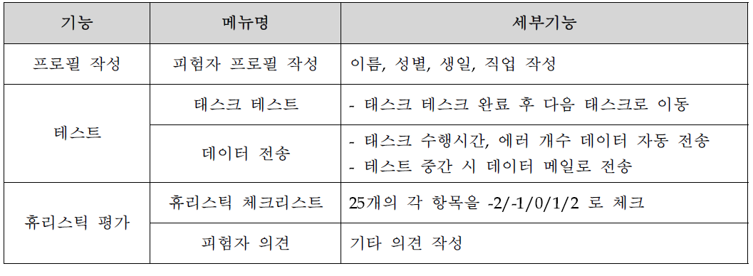 Test 모듈 세부기능