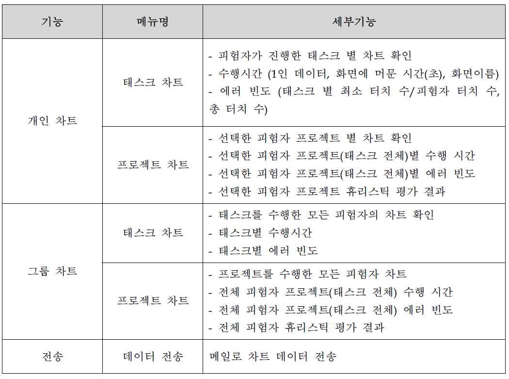 Analysis 모듈 세부기능