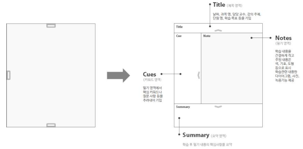 필기노트 구성