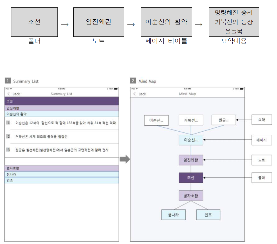 마인드맵 자동 생성