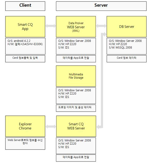 스마트 학습노트시스템 구조도