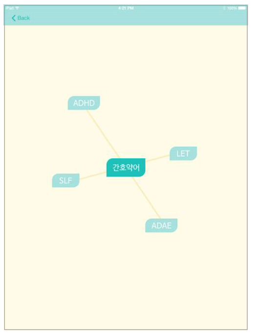 Summary 화면 - Mind Map