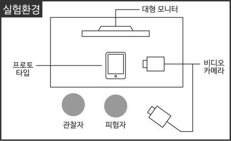 사용성 평가 실험환경 구성